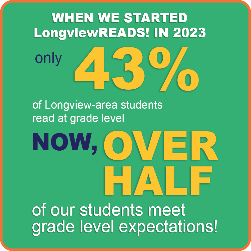 LongviewREADS!-about-infograph